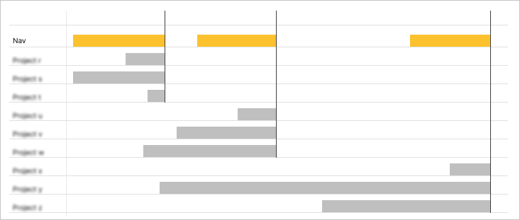 Representative Gantt chart