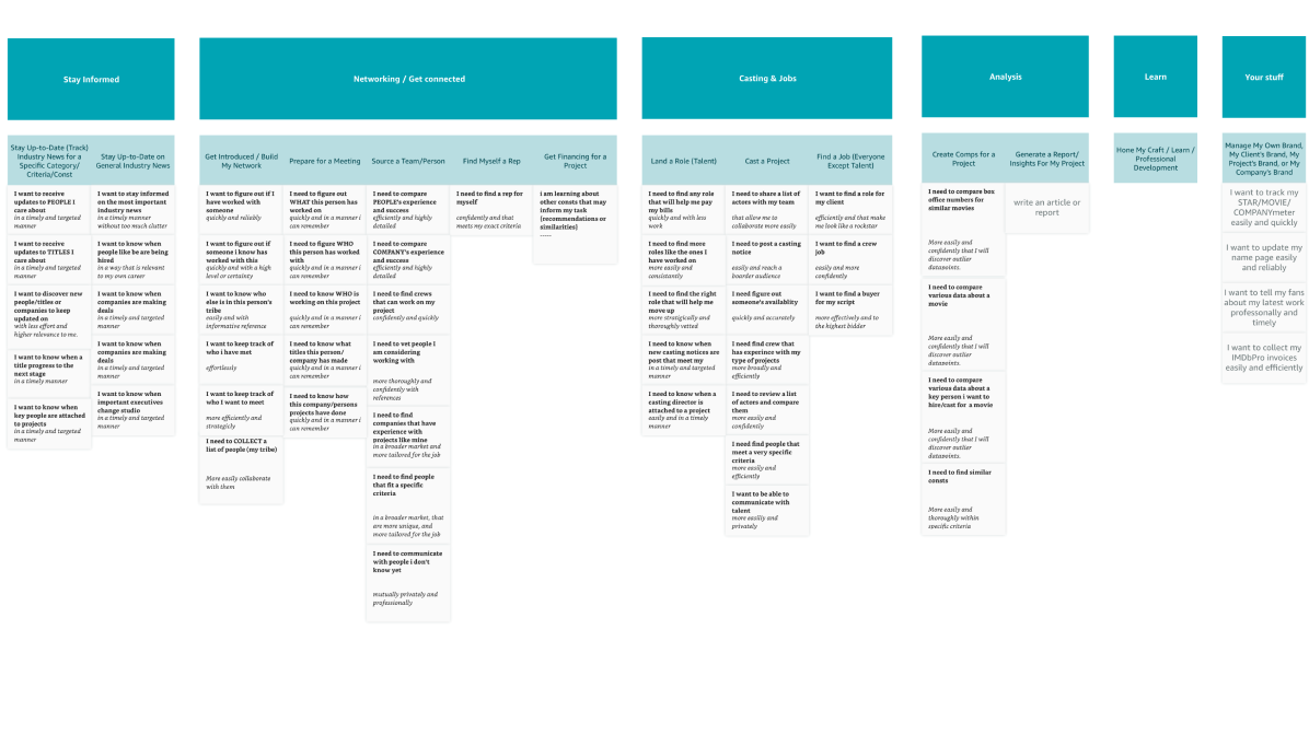 Jobs to be Done Diagram