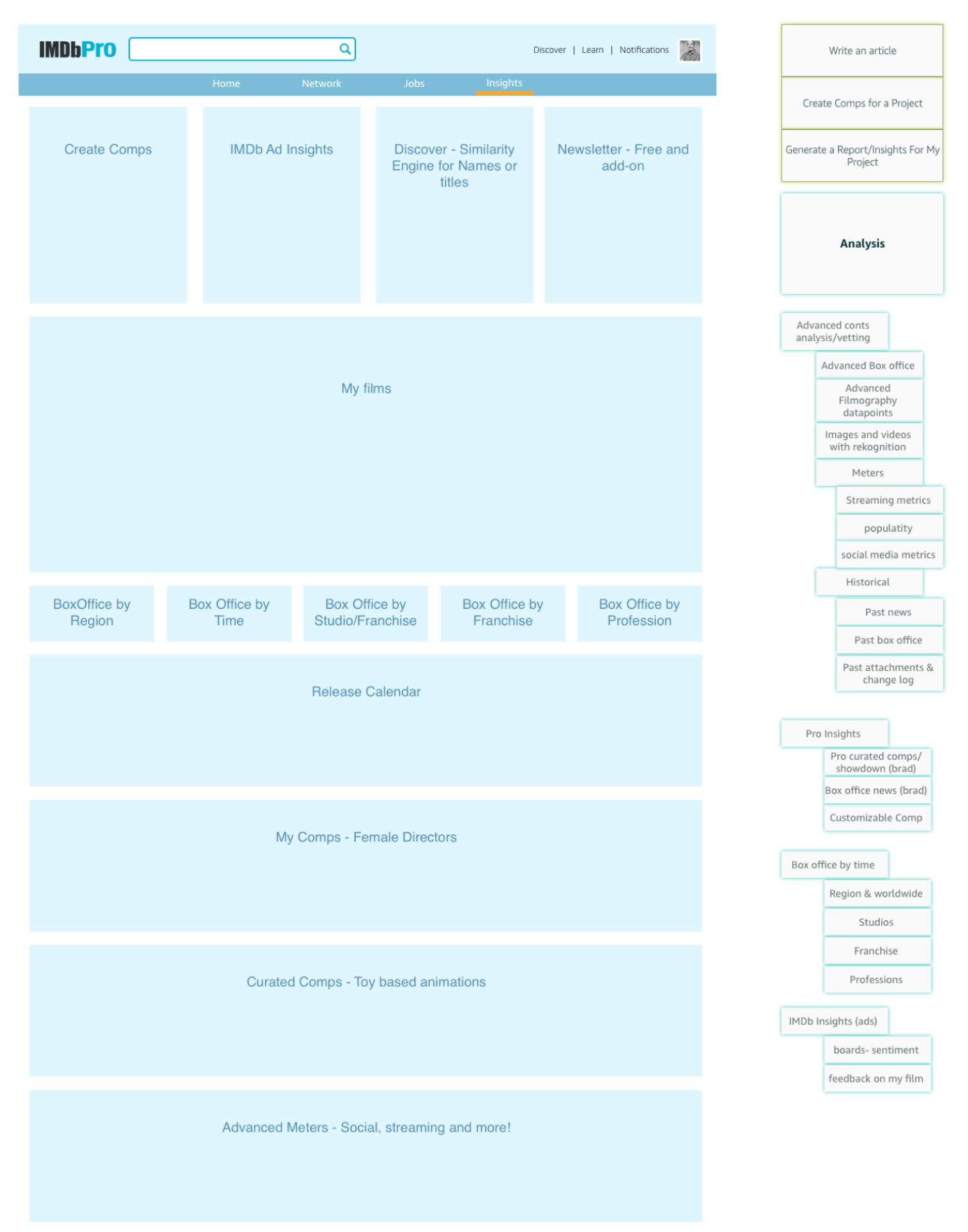 Content Strategy